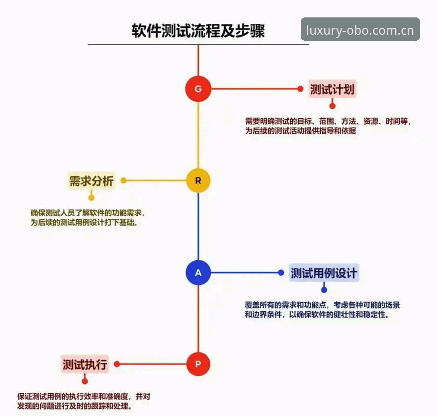 欧博游戏平台安装教程深度评测：从下载到登录的全流程安全分析