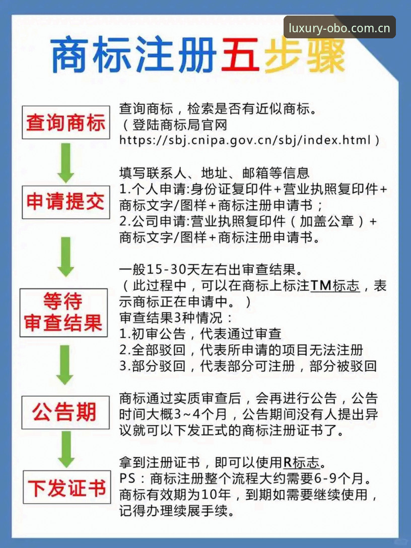 欧博注册流程实用指南：从零开始掌握高效注册技巧
