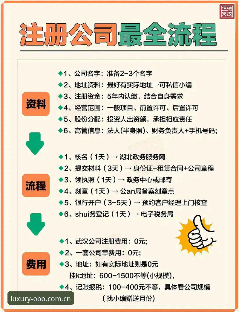 欧博新用户注册流程最新消息：从零到VIP的实战操作指南